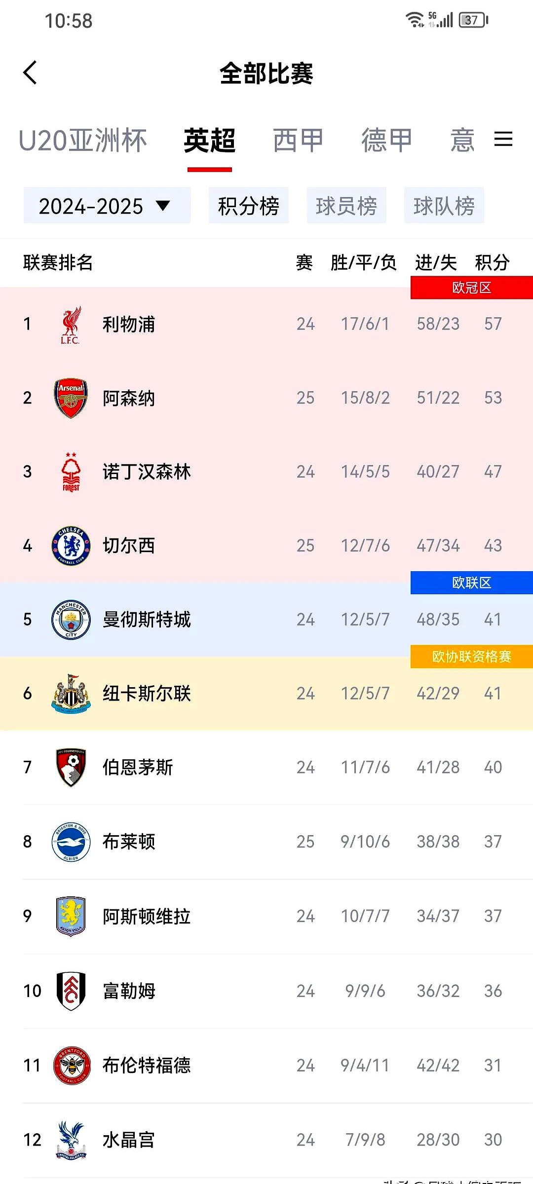 od体育在线-关于阿森纳主场豪取胜利，领先对手积分榜第三的信息