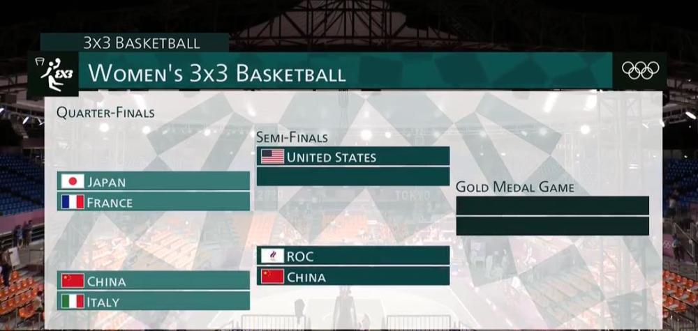 od体育入口-关于俄罗斯男子篮球队击败美国，晋级半决赛的信息