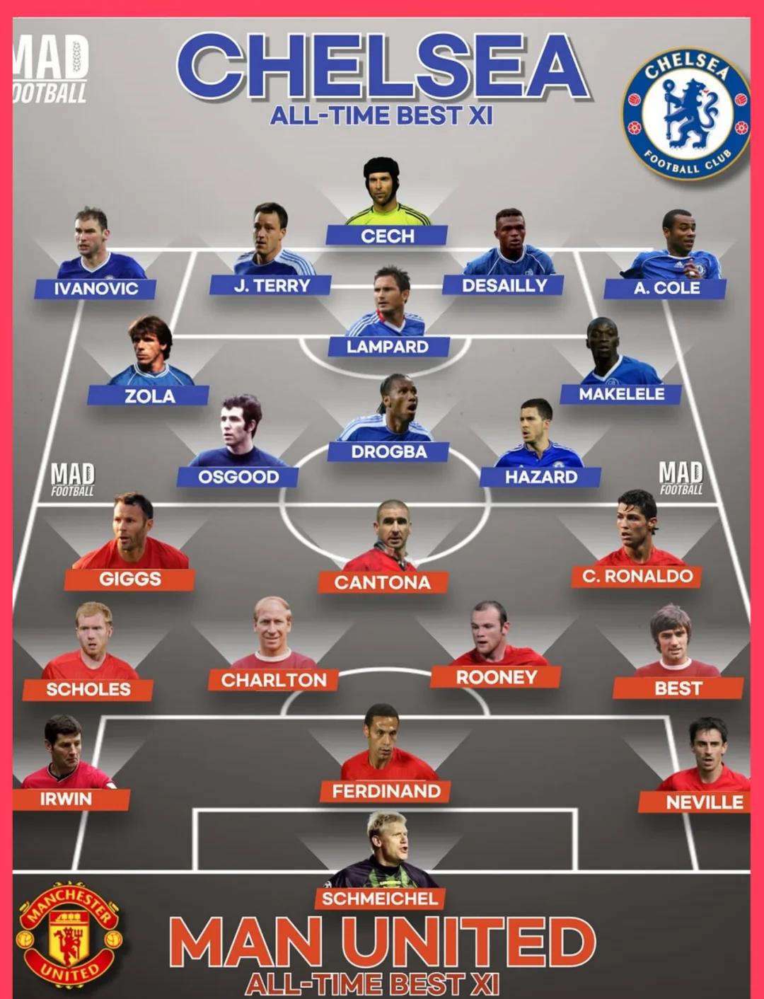 od体育平台-兰帕德调整阵容，球队欧战备战状态火热的简单介绍