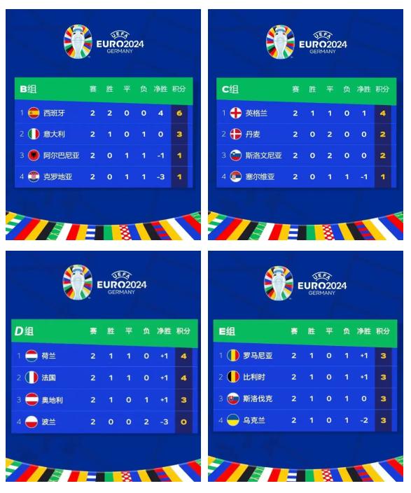 欧洲杯预选赛淘汰赛即将开始,胜负充满未知的简单介绍 欧洲杯预选赛淘汰赛即将开始,胜负充满未知的简单介绍