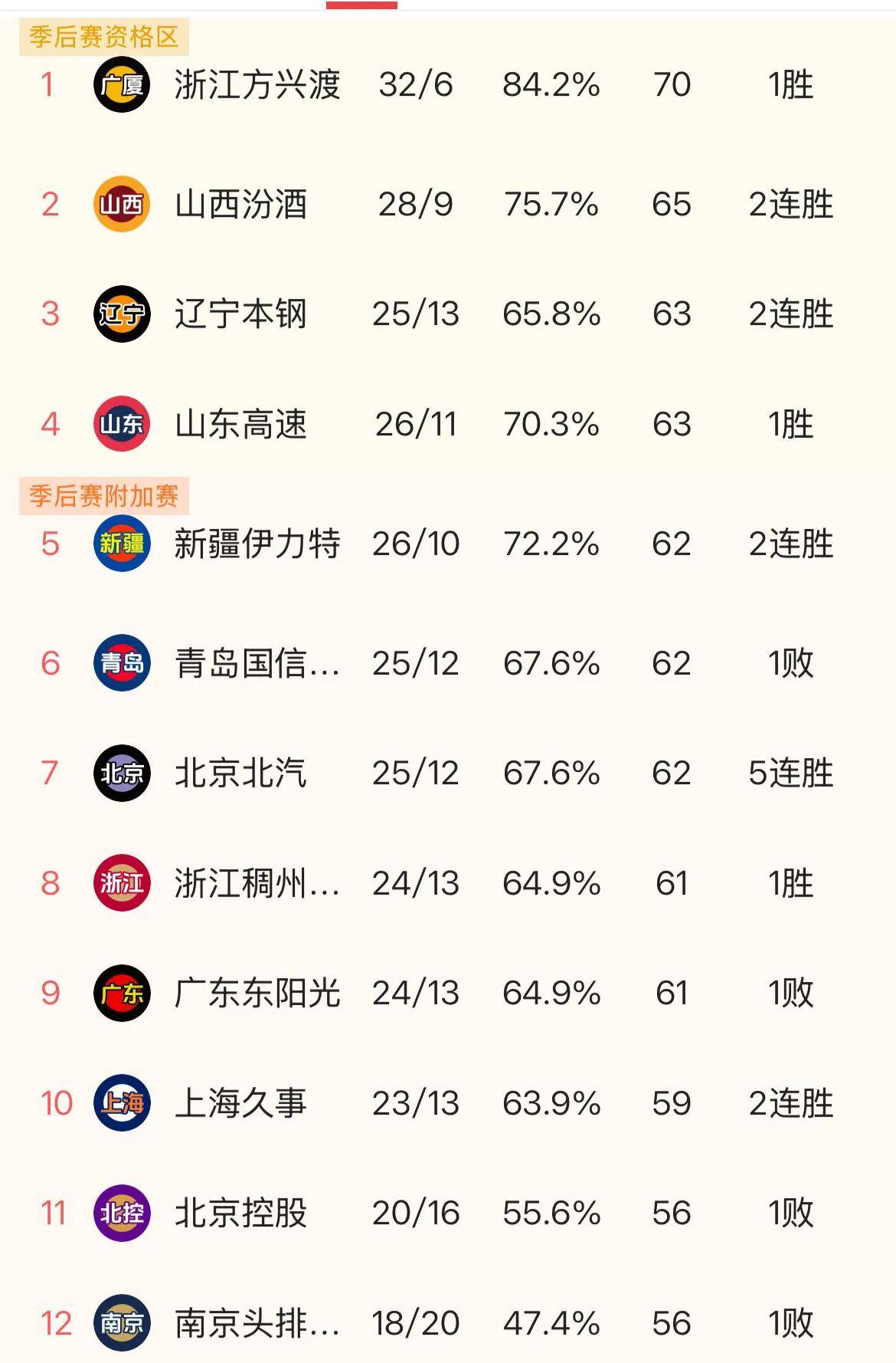 od体育app下载-联赛积分榜更新，球队实力得以彰显
