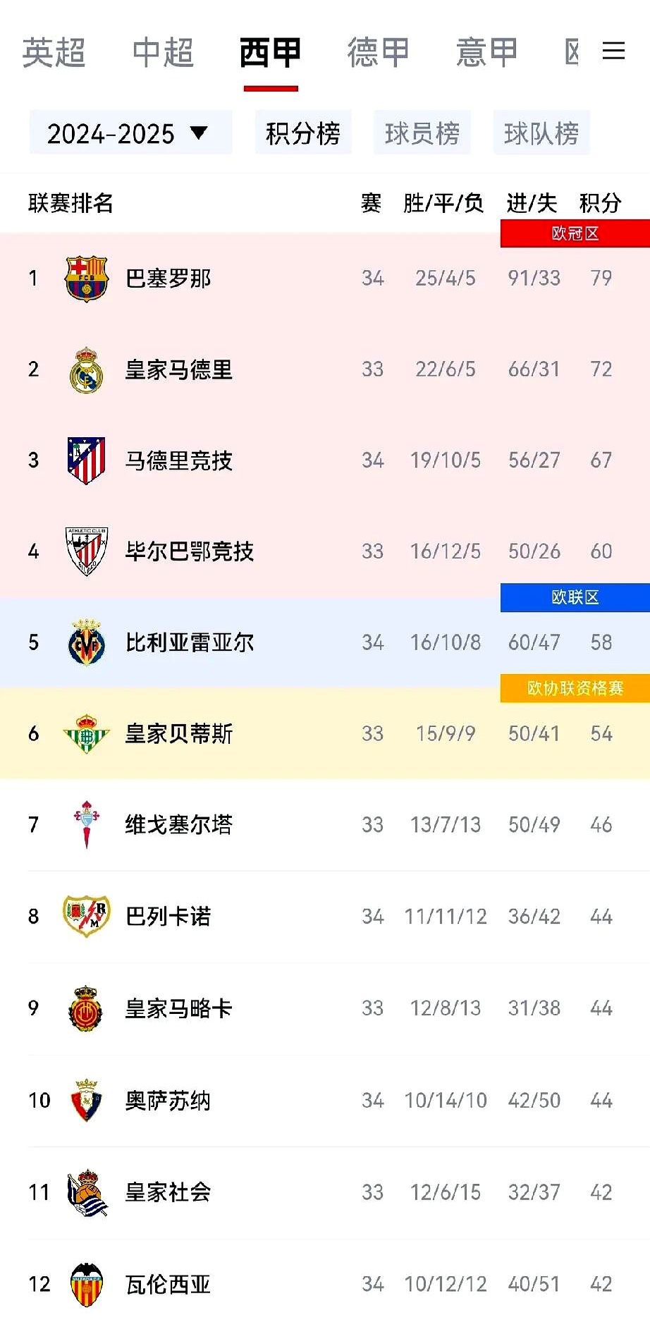 巴萨主场大捷,稳守积分榜第三位置的简单介绍 巴萨主场大捷,稳守积分榜第三位置的简单介绍